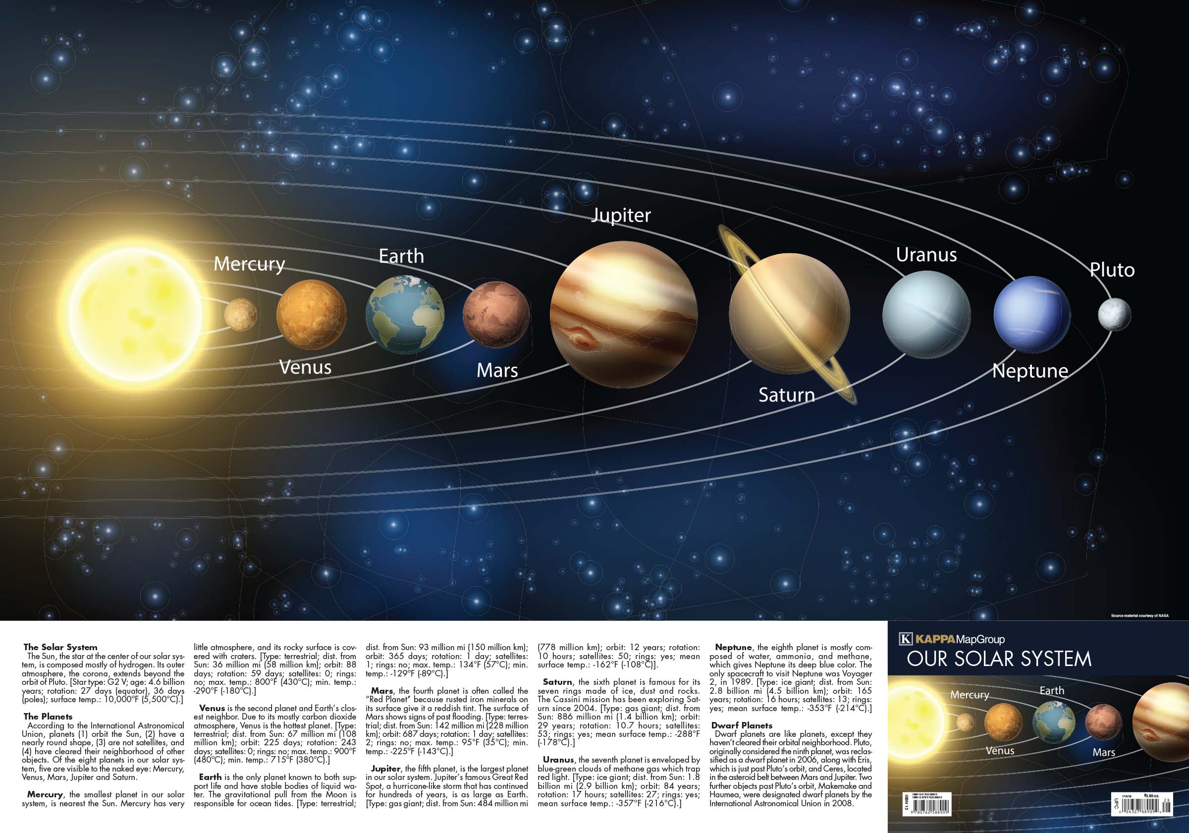 Solar System Reference Poster  U2013 Kappa Map Group