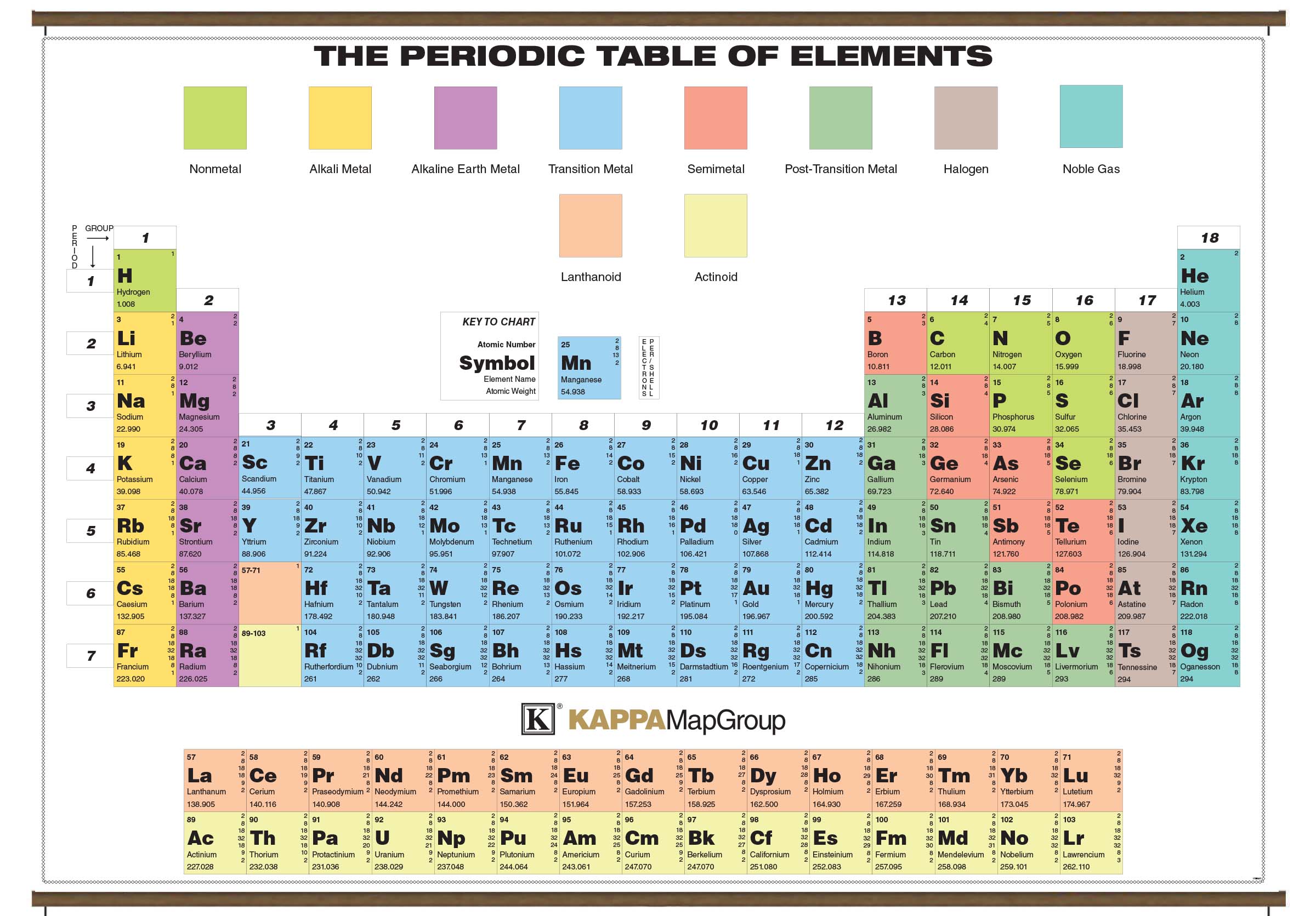 element chart